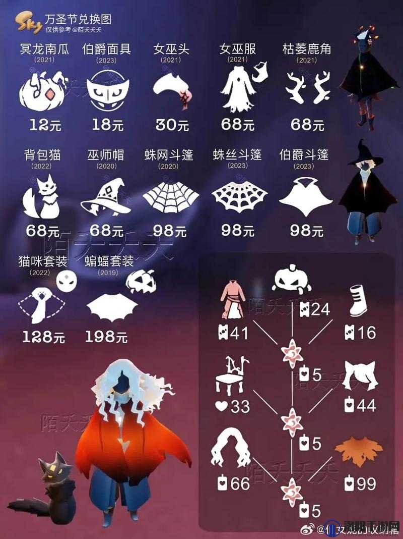 光遇女巫帽怎么获得 巫师帽去哪里买——全阶段攻略