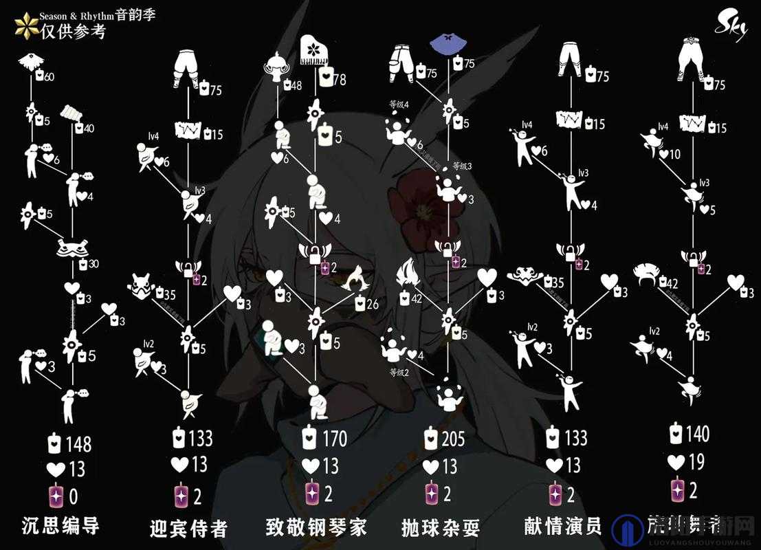 光遇杂耍先祖兑换攻略，底层逻辑与实战操作全解析