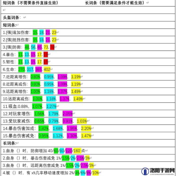妄想山海装备品质怎么划分?装备品质哪个高?