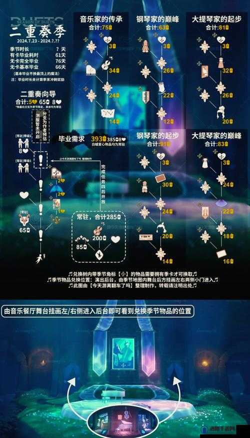 香肠派对季票怎么快速升级？季票快速升级技巧深度解析
