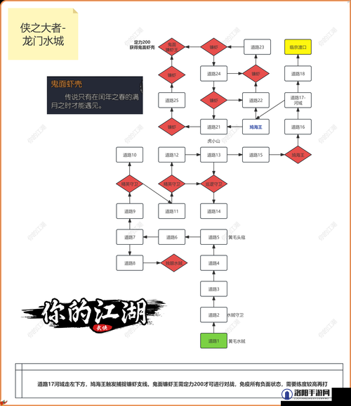 烟雨江湖黑凰羽任务流程攻略深度解析