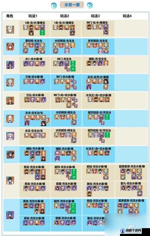 原神双火双风永动机阵容推荐及玩法解析