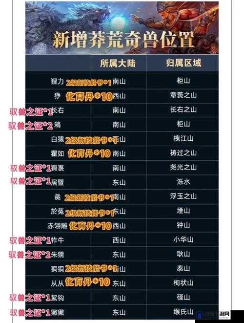 妄想山海东山西山怎么选？东山西山阵营选哪个？
