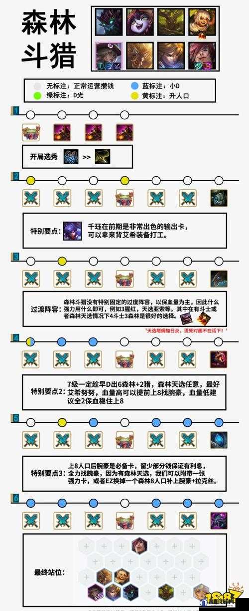 云顶之弈S4斗猎怎么玩？斗猎阵容攻略