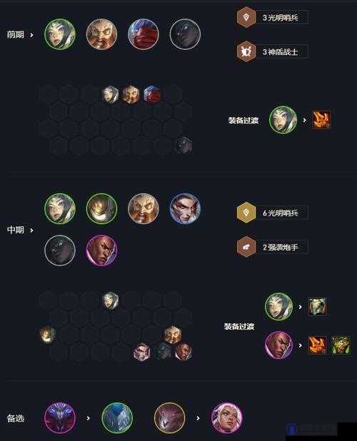 云顶之弈六天神怎么玩