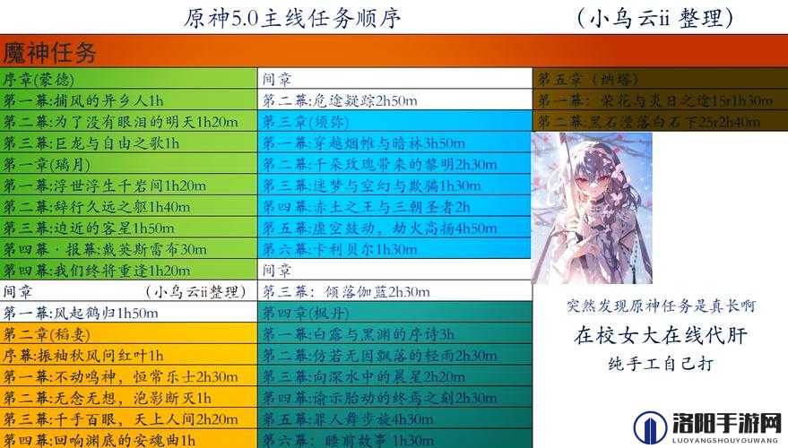 原神阿宽与一然任务怎么做？阿宽与一然任务流程演变史