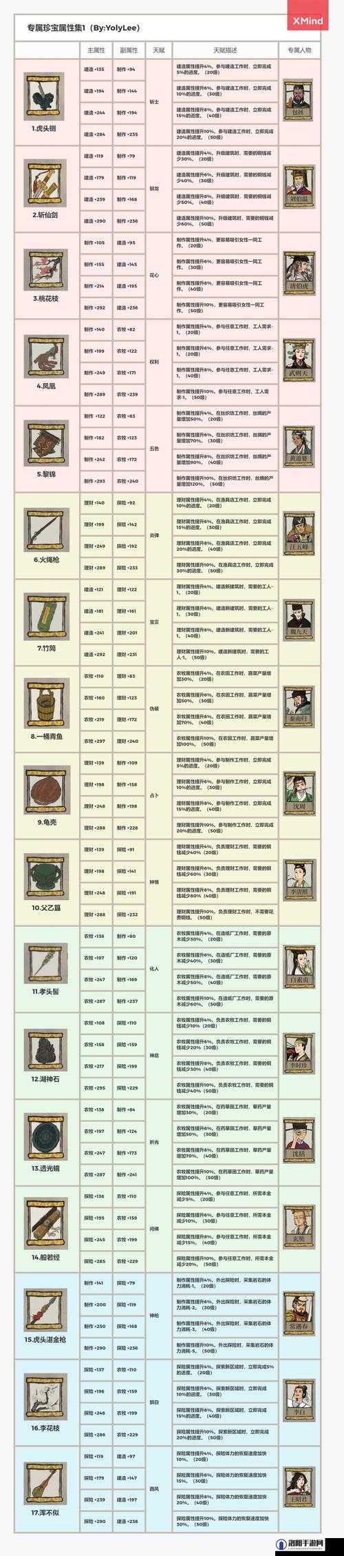 江南百景图珍宝结算秘籍，神像祝福最大化利用
