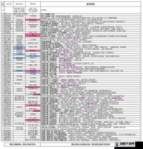 崩坏3冒险英雄谭收益计算与冒险英雄谭代币获取策略