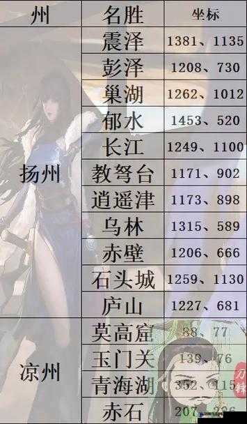 率土之滨太师乱汉名胜古迹位置汇总及演变史专题