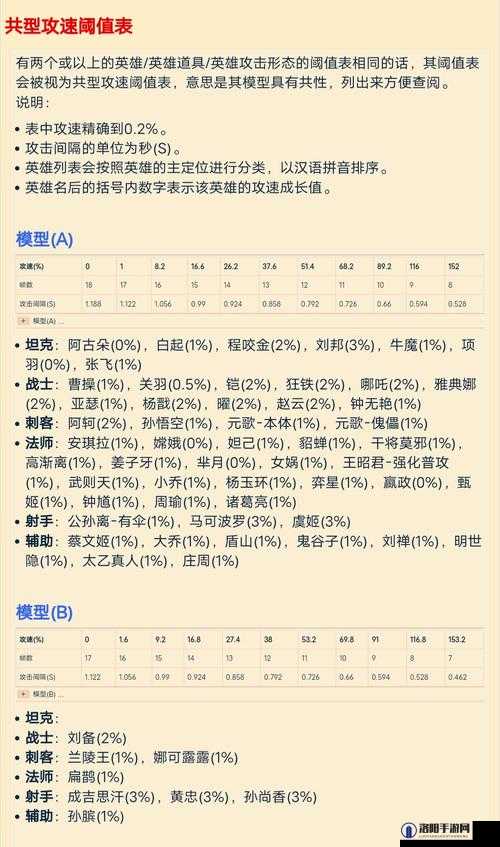 王者荣耀夏洛特攻速阈值全解析，机制、剧情与适配建议