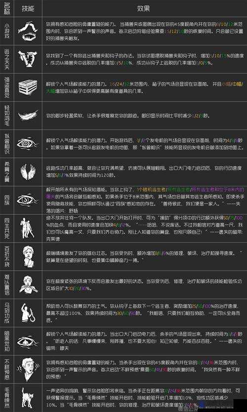 黎明觉醒，武器耐久度的深度解析与资源管理策略