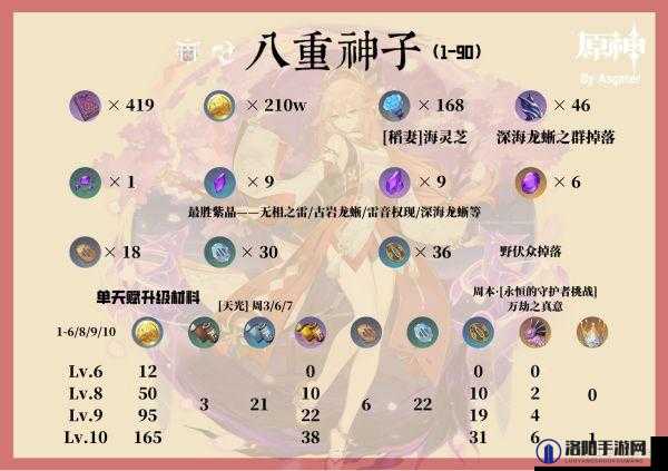 八重神子的武器选择指南：如何搭配最适合她的装备提升战斗力？
