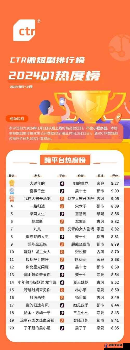 2023年最新国产精品视频网站排名TOP10，揭秘用户最喜爱的视频平台推荐榜单