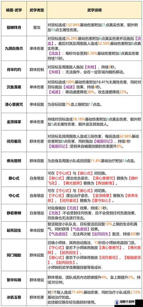 武侠Q传高级武功怎么得？高级武学获取途径及未来玩法革命预测