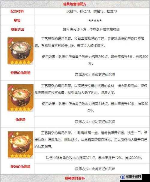 原神仙跳墙食谱配方与仙跳墙任务探索指南