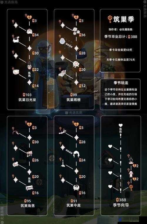 光遇魔法工坊与魔法商船的深度解析