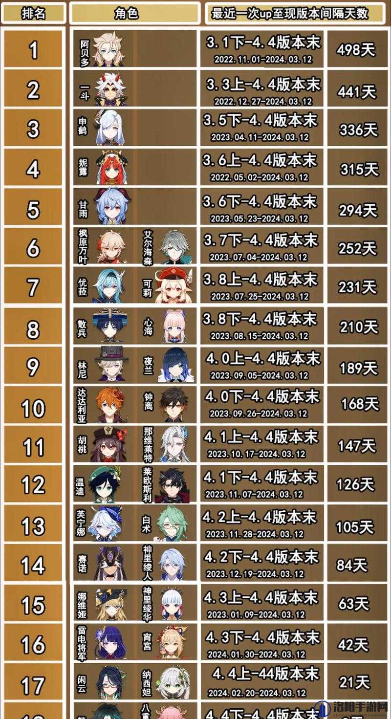 原神可莉池子什么时候开？可莉池子上线时间介绍