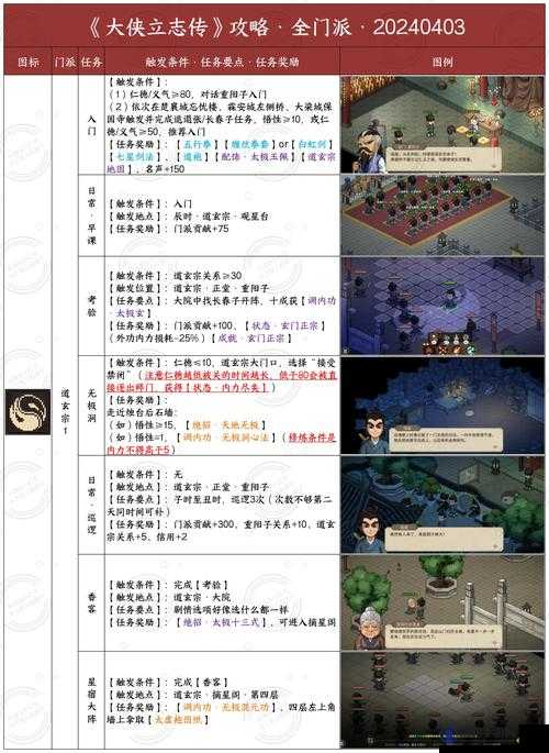 武侠Q传新手快速升级秘籍，从菜鸟到大侠的蜕变之路