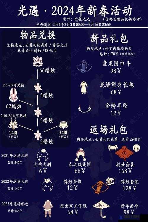光遇灯笼有什么用?能否烧花回能量?全面攻略