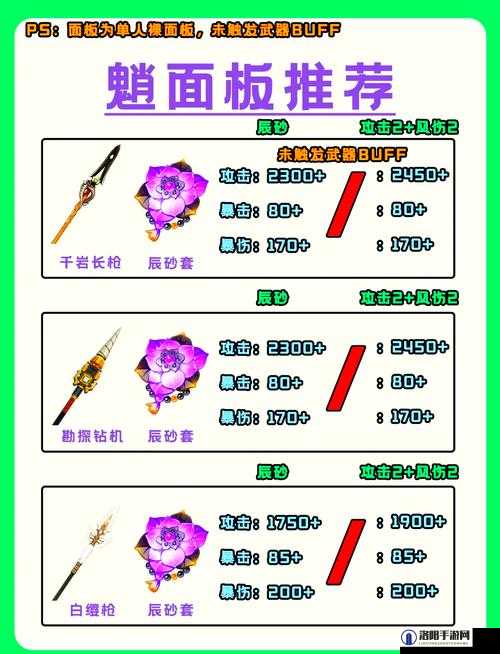 原神武器升级经验消耗大揭秘，你的武器需要多少经验才能登顶？