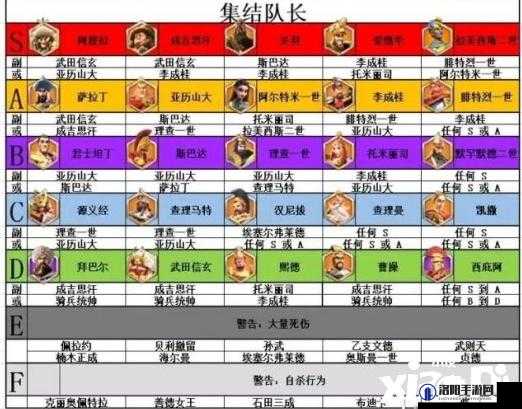 万国觉醒值得培养的统帅有哪些?值得培养的金将橙将推荐