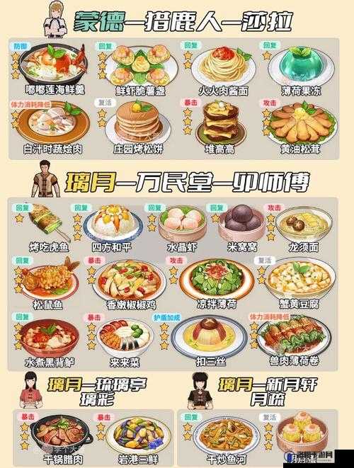 原神蟹黄火腿焗时蔬，解锁食谱，品味美食与增益的双重盛宴