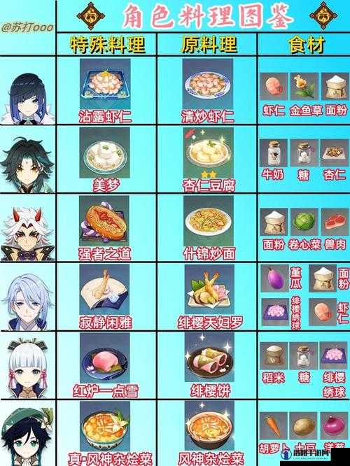 原神料理对决任务怎么玩？料理对决任务流程详解