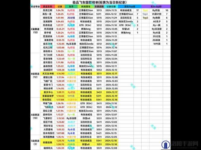 地城邂逅记忆憧憬节奏榜 国服最新强度排行榜