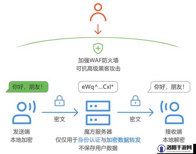 2015永久加密免费平台有哪些？全面解析这些平台的特点与使用指南
