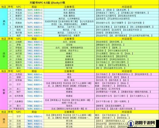 原神NPC对话奖励全解析，资源管理、高效利用与避免浪费