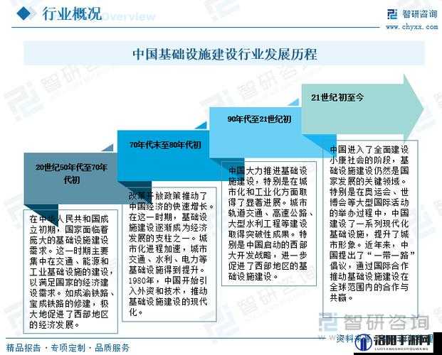 中国基础建设究竟还需几年才能全面完成？未来发展趋势如何？