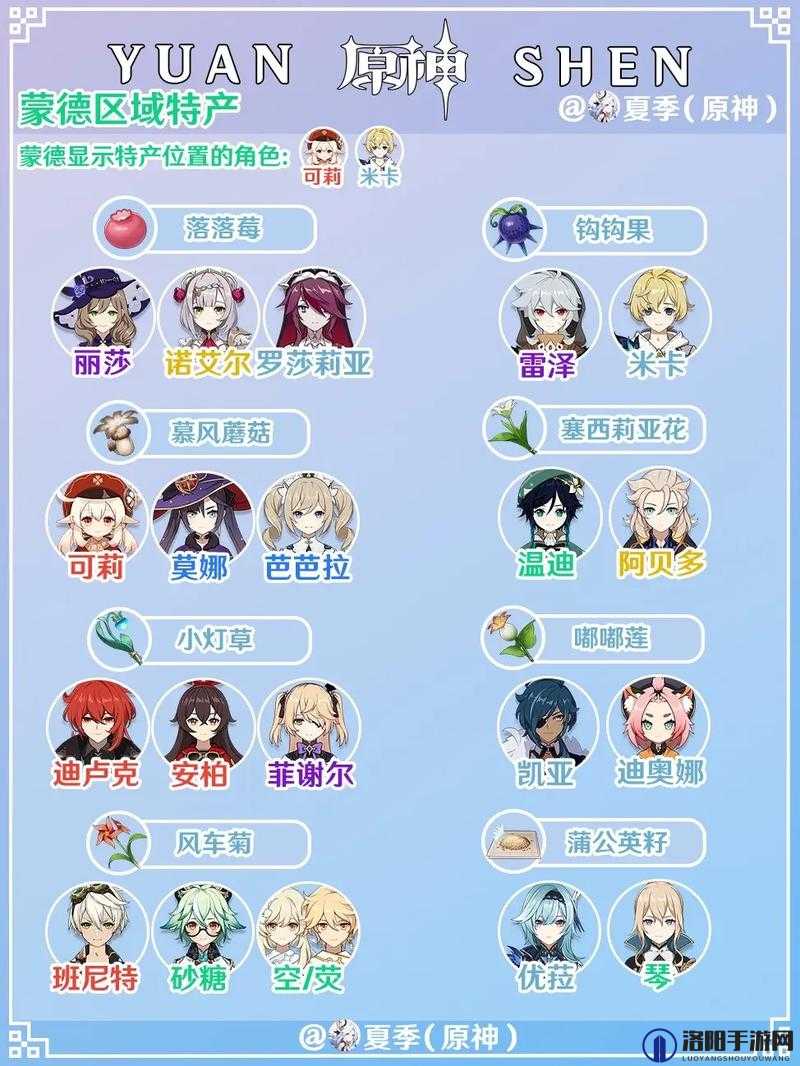 原神我来我见我征服，解锁特产收集之旅