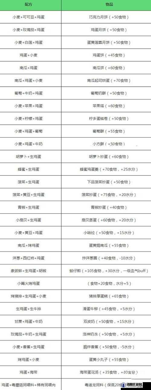 创造与魔法,黄瓜炒蛋的制作与食材探寻