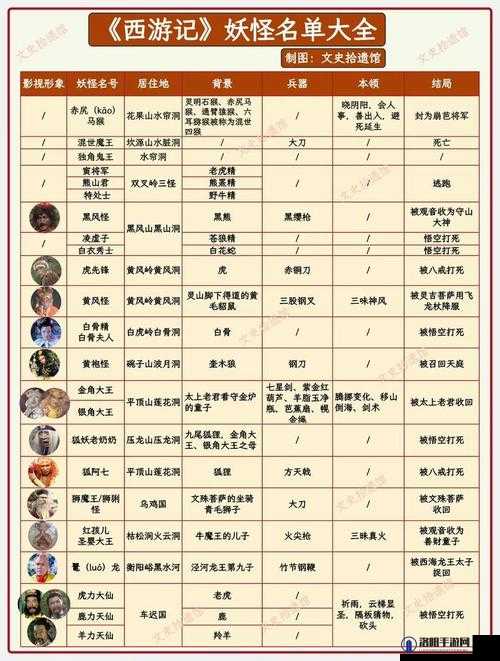 妖怪名单最强阵容搭配攻略,新手最强阵容推荐