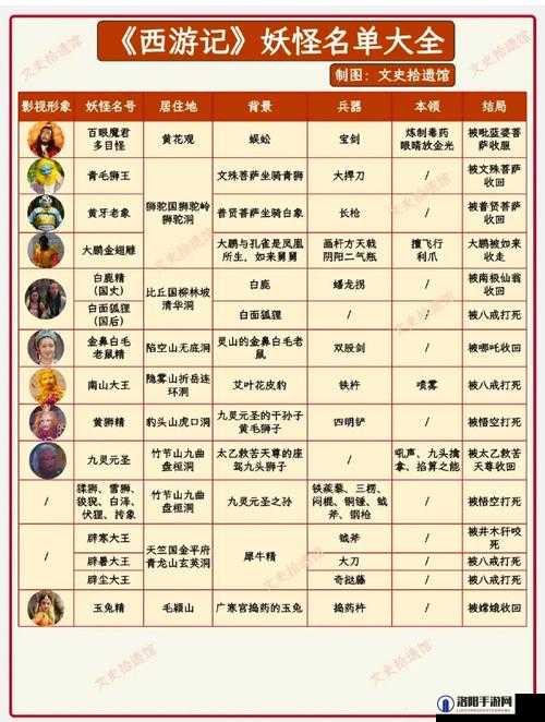 妖怪名单之前世今生SSR施琬华攻速流阵容全揭秘