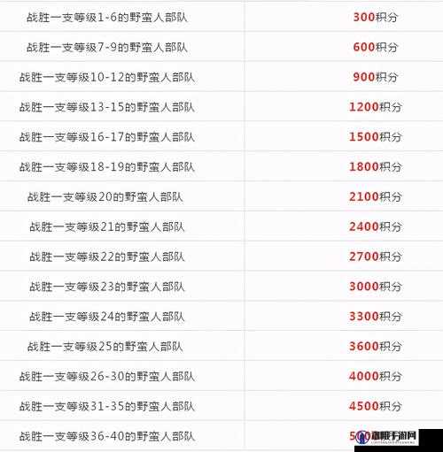 万国觉醒最强执政官活动深度解析与攻略