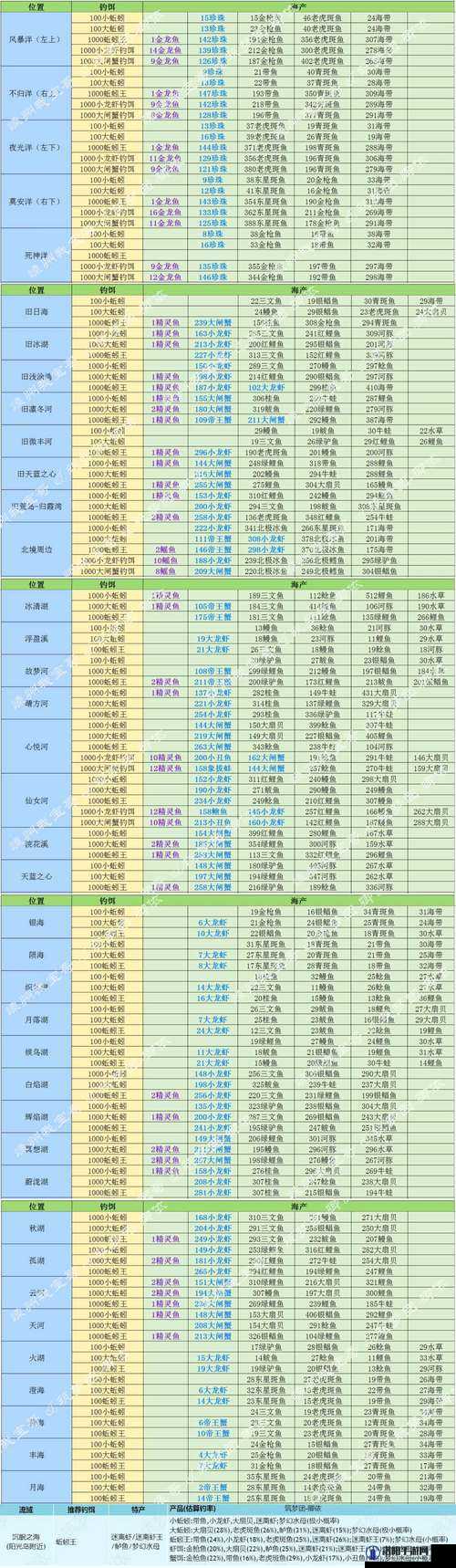 创造与魔法紫苏桂鱼制作全攻略——底层逻辑与操作映射深度解析