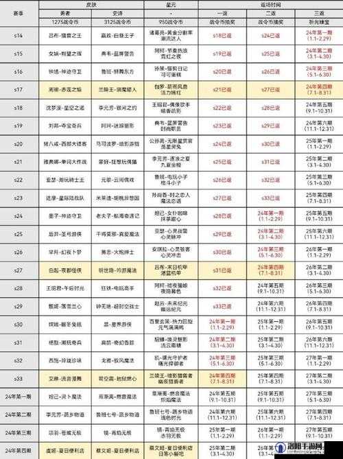 王者荣耀S21战令深度解析,结束时间与持续周期探究