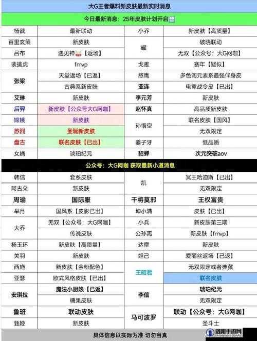 王者荣耀S22赛季开启时间预测与详细分析