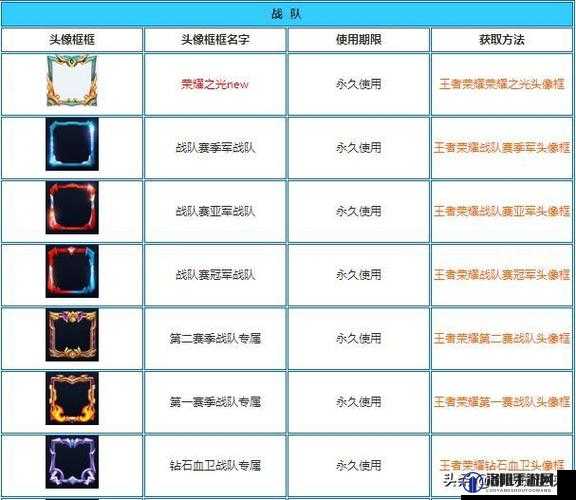 王者荣耀峡谷探秘头像框怎么获得？领取解锁条件深度解析