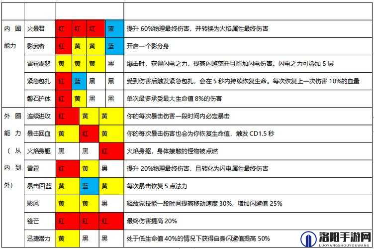 魔渊之刃斧头装备推荐，穿什么武器戒指毕业？