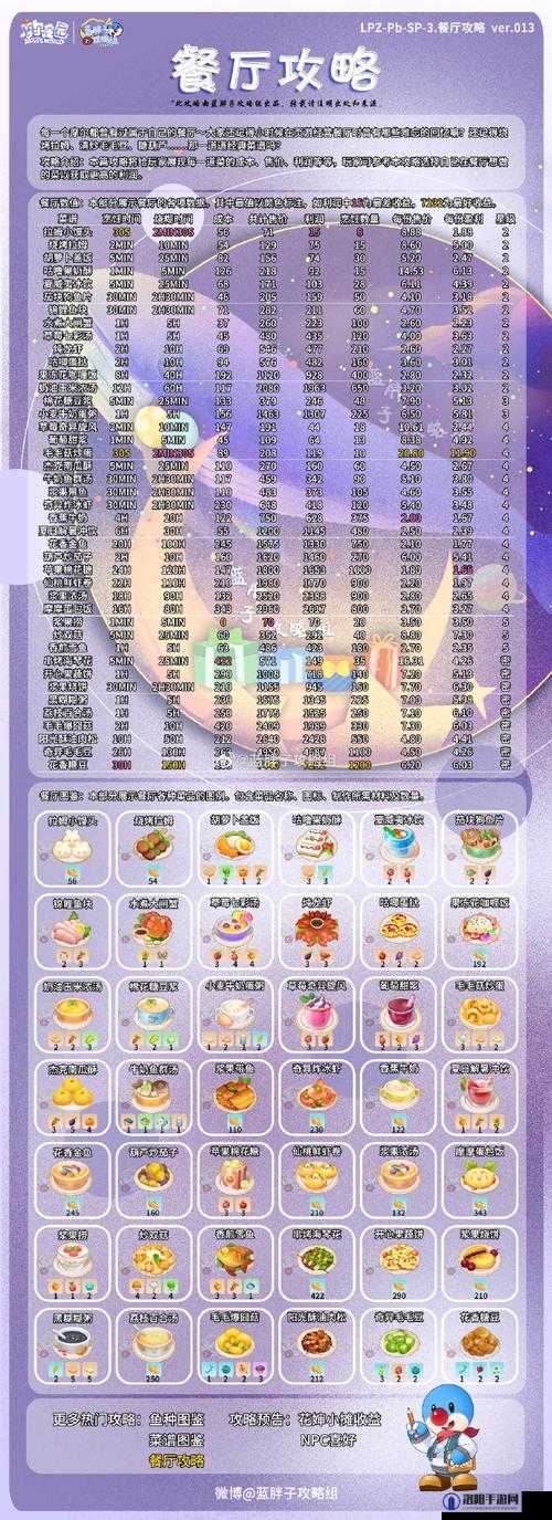摩尔庄园手游NPC喜好大全 喜欢食物和材料一览