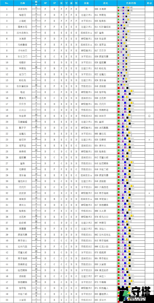 最强蜗牛宠物屋怎么开启与异界之种宠物蛋孵化攻略的深度解析