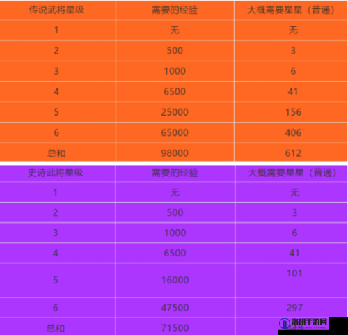 万国觉醒紫色武将搭配推荐表，史诗统帅怎么搭配厉害