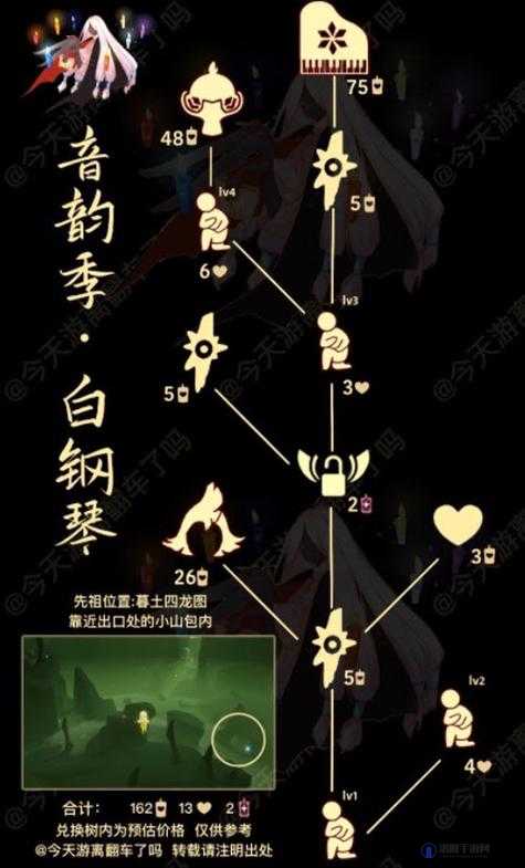 光遇骑士跪先祖兑换表及所需蜡烛数量详解