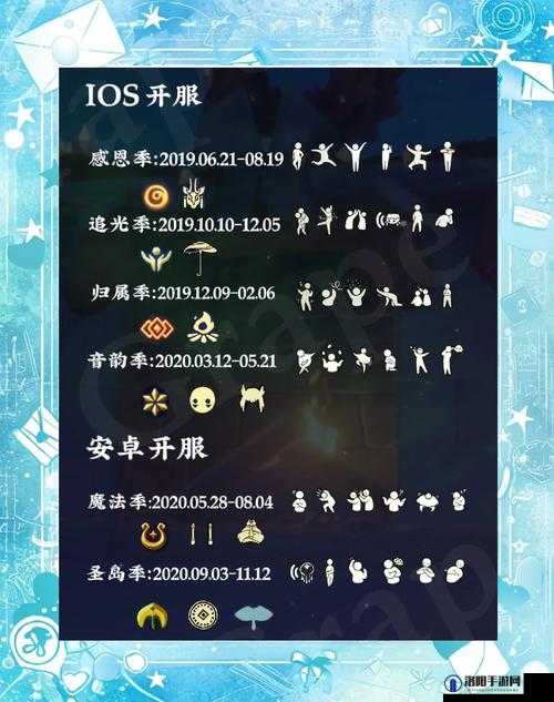 光遇加好友三天怎么计算？季卡给不了满三天好友原因全解析