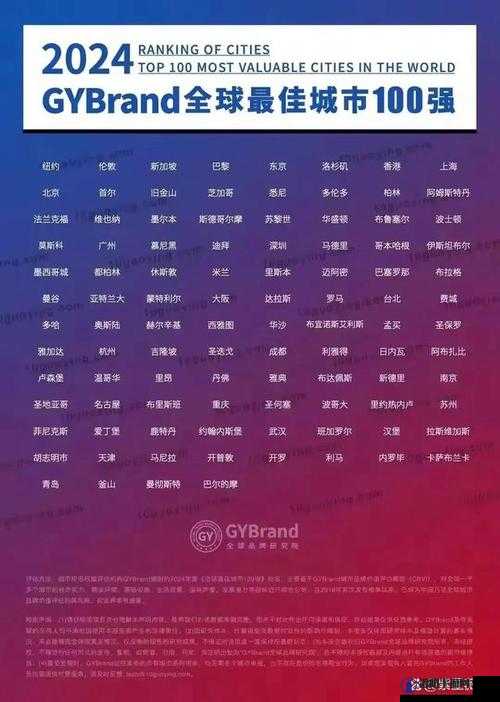 超一线城市定义揭秘：哪些城市跻身全球顶级都市行列？