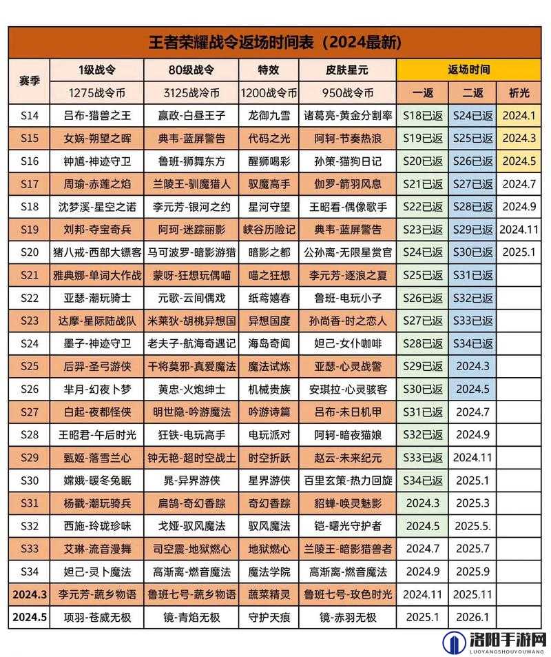 王者荣耀S21战令的时间管理与资源管理
