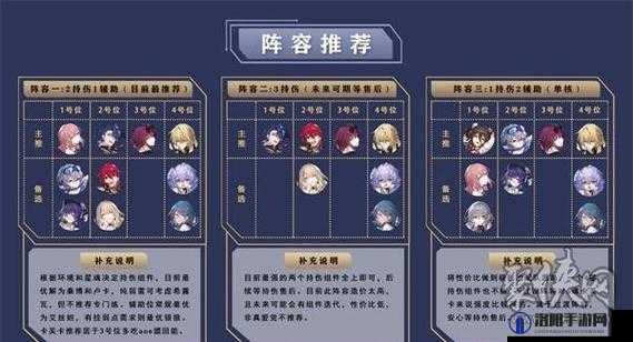 崩坏3断罪影舞阵容推荐与攻略