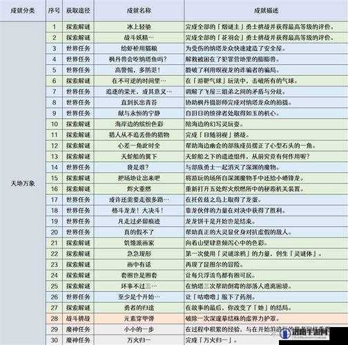 原神意外的收获任务怎么做？意外的收获任务攻略